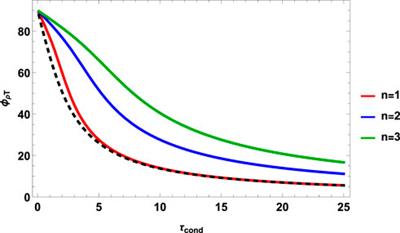 Exact solution to the problem of slow oscillations in coronal loops and its diagnostic applications